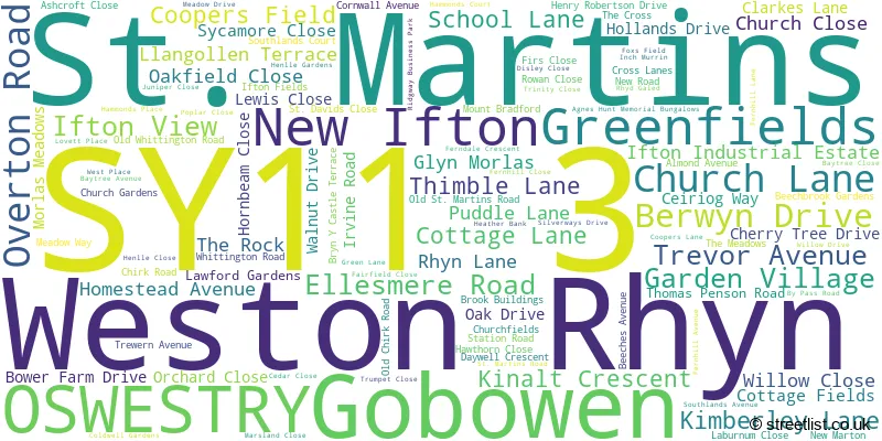 A word cloud for the SY11 3 postcode